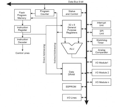 AVR_Core_A.jpg