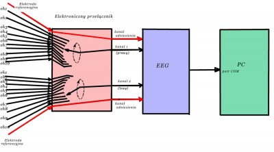 przełącznijk eeg.jpg