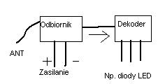 Odbiornik.JPG
