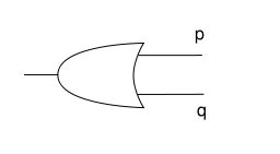 256px-Bramka_log_OR_svg.png