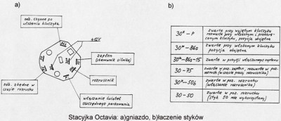 Stacyjka Octavia.jpg