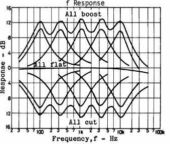 Kopia la3600-5-band-graphic-equalizer.jpg