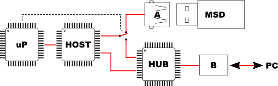 USB_HOST_IDEA.png