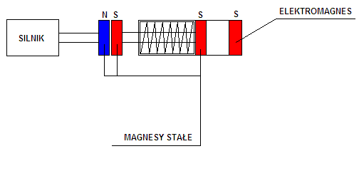 sterowanie.PNG