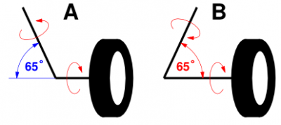 Front_Axis.png