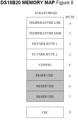 DS18B20 memory map1.jpg