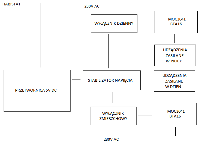 SCHEMAT BLOKOWY HABISTAT.png