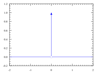 Dirac.png