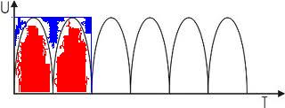 sinusoida.jpg