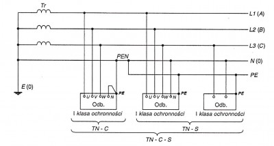 TN-C-S.jpg