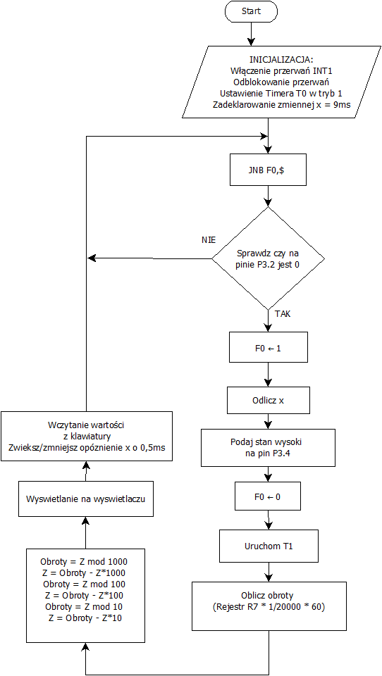 Program głc.png