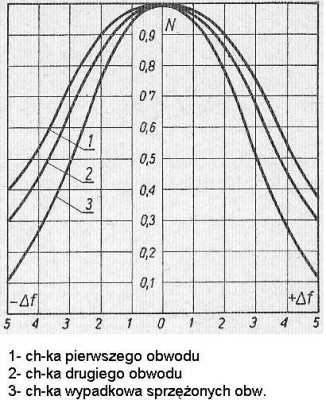 ch-ka wypadkowa.JPG