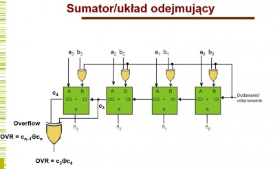 Sumator odejmujący.jpg