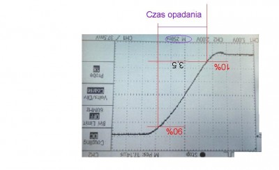 czas opad odwrucony.jpg