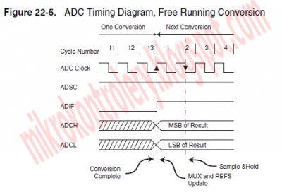 ATmega-ATtiny-ADC-Free-running.png
