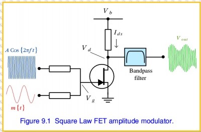 Modulator.jpg
